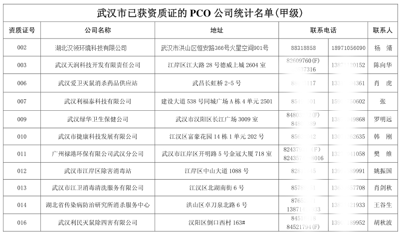 武汉市消杀公司名录有哪些怎么查