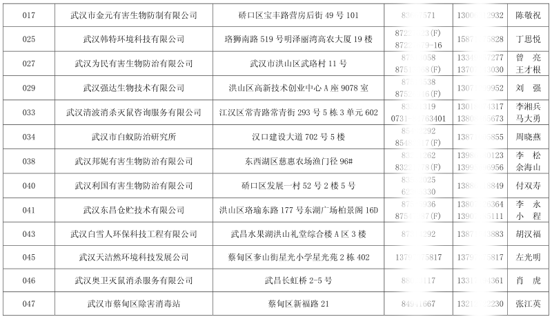 武汉市消杀公司名录有哪些怎么查