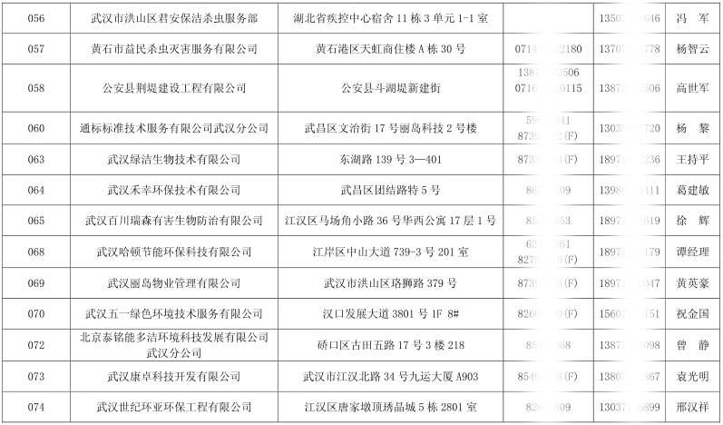 武汉市消杀公司名录有哪些怎么查